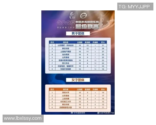 南京乒乓球队在精英赛中以50分稳居积分榜首位展现强大实力